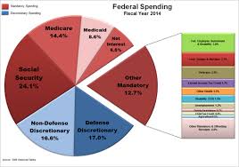 Federal Spending Defunding Planned Parenthood