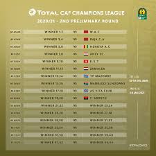 Table caf champions league final stage. Caf On Twitter Draw 2020 2021 Totalcafcl Season All Set Here S How The Teams Will Face Each Other In The Tournament S Preliminary Rounds Https T Co Yjjfapymxq