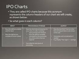 Ipo Charts Basic Design Ppt Download