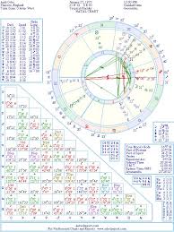 Andi Osho Natal Birth Chart From The Astrolreport A List
