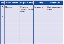 Try the suggestions below or type a new query above. Kunci Jawaban Ipa Kelas 7 Halaman 47 Bab 2 Ilmu Edukasi