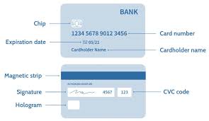 data in magnetic stripe credit cards