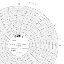 Bukc 2549 Barton Circular Chart