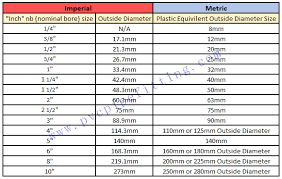 pvc pipe size chart description pvc