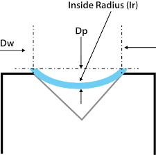 Radius Of Diffe Bend Angles