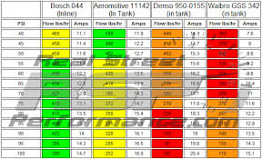 47 Fantastic Bosch Fuel Injector Flow Chart 1318611024374