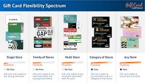 We did not find results for: Why Are There So Many Different Types Of Gift Cards And Which Is Best Giftcards Com