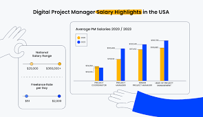 Project Manager Salary Guide Average