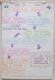 Strategies For Teaching Inference Book Units Teacher