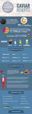 red caviar benefits infographic