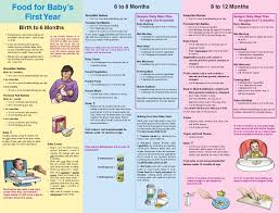 Baby Food Schedule Online Charts Collection