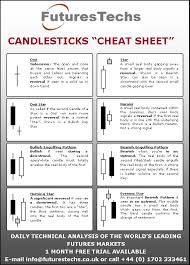 Forex Candlestick Cheat Sheet Forex Candlestick Cheat