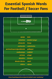 116 Spanish Words Related To Football Or Soccer My Daily