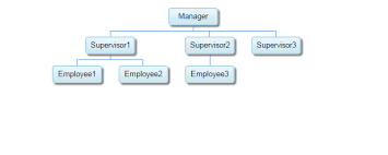Google Organization Chart From Database In Asp Net