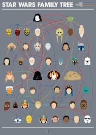 Star Wars Family Tree Imgur