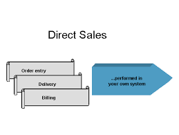 Direct And Indirect Rebate Agreement Sap Documentation