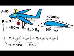 Physics 34 Fluid Dynamics 7 Of 7