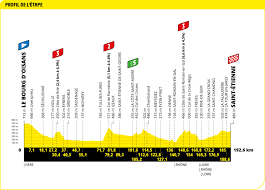 21 ses of the 2022 tour de france