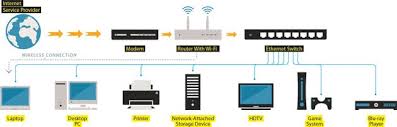 The n+ router also includes a usb port for. Ethernet Home Network Wiring Diagram Home Wiring Diagram