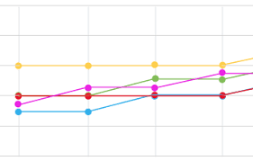 Google Charts Gridlines Colors Stack Overflow