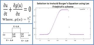 Solve The Burger Equation To Develop An