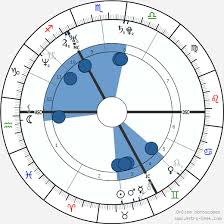 Henry Cavill Birth Chart Horoscope Date Of Birth Astro