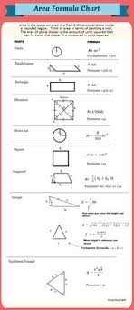 23 Best Formula Chart Images Math Formulas Mathematics