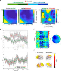 Across the line by charlie daniels performed by the charlie daniels band see more ». Rapid Memory Reactivation At Movie Event Boundaries Promotes Episodic Encoding Journal Of Neuroscience
