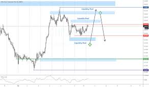 Reading The Right Side Of The Chart Chfjpy Sept 10th