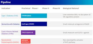The calculation of odds of distress for vtv therapeutics stock is tightly coupled. Vtv Therapeutics A Promising Small Molecule Drug Discovery Pick For 2020 Nasdaq Vtvt Seeking Alpha