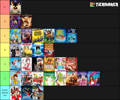 This movie is the best disney channel movie that has ever came out. Disney Channel Original Movies Tier List Community Rank Tiermaker