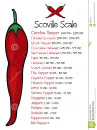 Scoville Heat Scale Vectorscoville Pepper Heat Scale Vector
