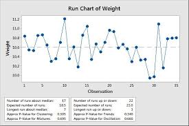 All About Run Charts