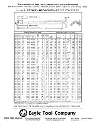 Standard Keyway Size Chart Pdf Bedowntowndaytona Com