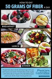 The easiest way to lose weight and build muscle is to eat at least 30 grams of protein and 10 grams of fiber at each meal. Pin On Food