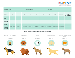 puppy weight chart large breed