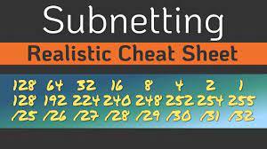 cheat sheet subnetting mastery
