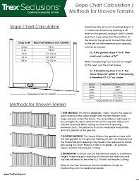 Slope Chart Calculation Methods For Uneven Terrains