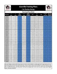 Free Running Pace Chart That Includes Distances And Pace Per