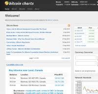 Bitcoincharts Com Is Bitcoin Charts Down Right Now