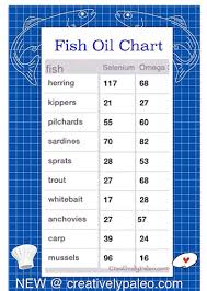 Here Our New Printable Fish Oil Comparison Food Chart For