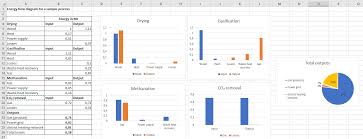Sankey Diagrams With Excel Ifu Hamburg Gmbh