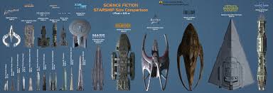 The vehicle's hull was later breached during a pressure test in november. Scifi Starship Size Comparison By Euderion On Deviantart