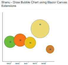 draw dynamic asp net core blazor bubble
