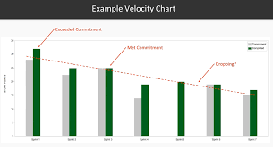 Velocity Charts Hands On Agile Software Development With Jira