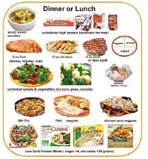All of our meals are perfectly portioned, nutritionally balanced and ready to eat. Gestational Diabetes Meal Plan Ideas Gestational Diabetes Menu Ideas