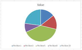 How To Easily Hide Zero And Blank Values From An Excel Pie