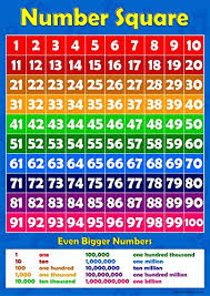 Number Square 1 To 10 Childrens Wall Chart Educational Learning To Count Numeracy Childs Poster Art Print Wallchart