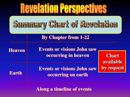 Ppt Revelation Charts Powerpoint Presentation Free