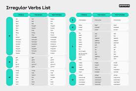 200 irregular verbs list learn english